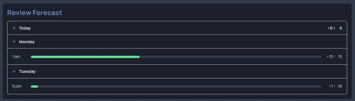 screenshot of notecard review forecast schedule