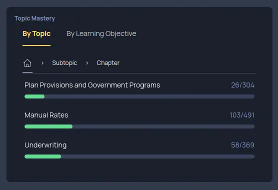 screenshot of question topic mastery