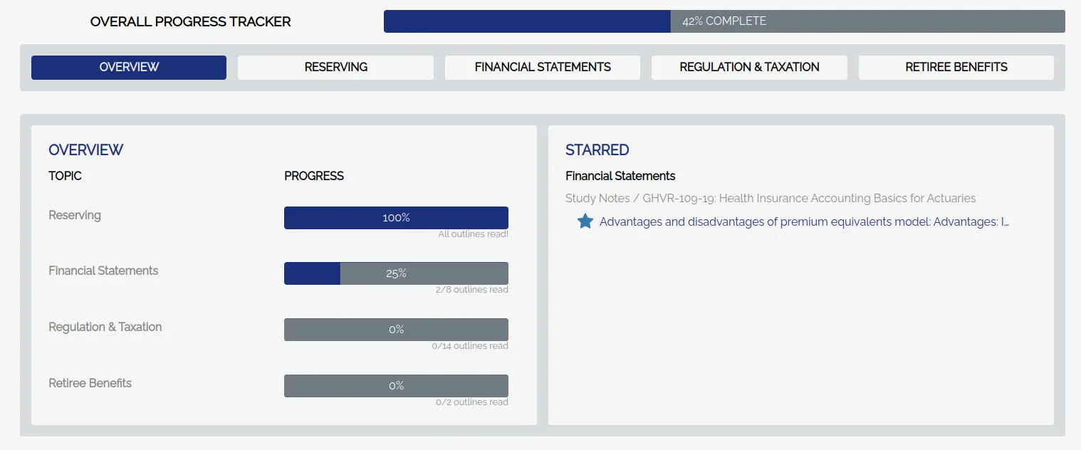 Outline dashboard showing starred content